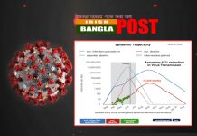 বাংলাদেশে কোভিড-১৯ মহামারী সংক্রমণের চূড়ায়, সেপ্টেম্বরে-একদিনে ১০,০০০ মৃত্যুর সম্ভাবনা। লন্ডন ইম্পেরিয়েল কলেজ প্রতিবেদন