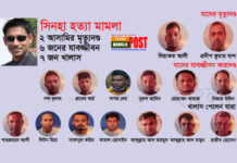 মৃত্যুদণ্ডাদেশ অনুমোদনে রায়ের কপি-নথি হাইকোর্টে পাঠানোর প্রস্তুতি