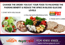 ডায়াবিটিস নিয়ন্ত্রনে আনতে কোন খাবার আগে খাবেন, কোন খাবার পরে?