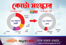 সরকারি চাকরিতে মেধায় নিয়োগ ৯৩%: আপিল বিভাগ