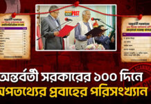 ১০০ দিনে ৮৯৬ ভুয়া তথ্যের শিকার অন্তর্বর্তী সরকার